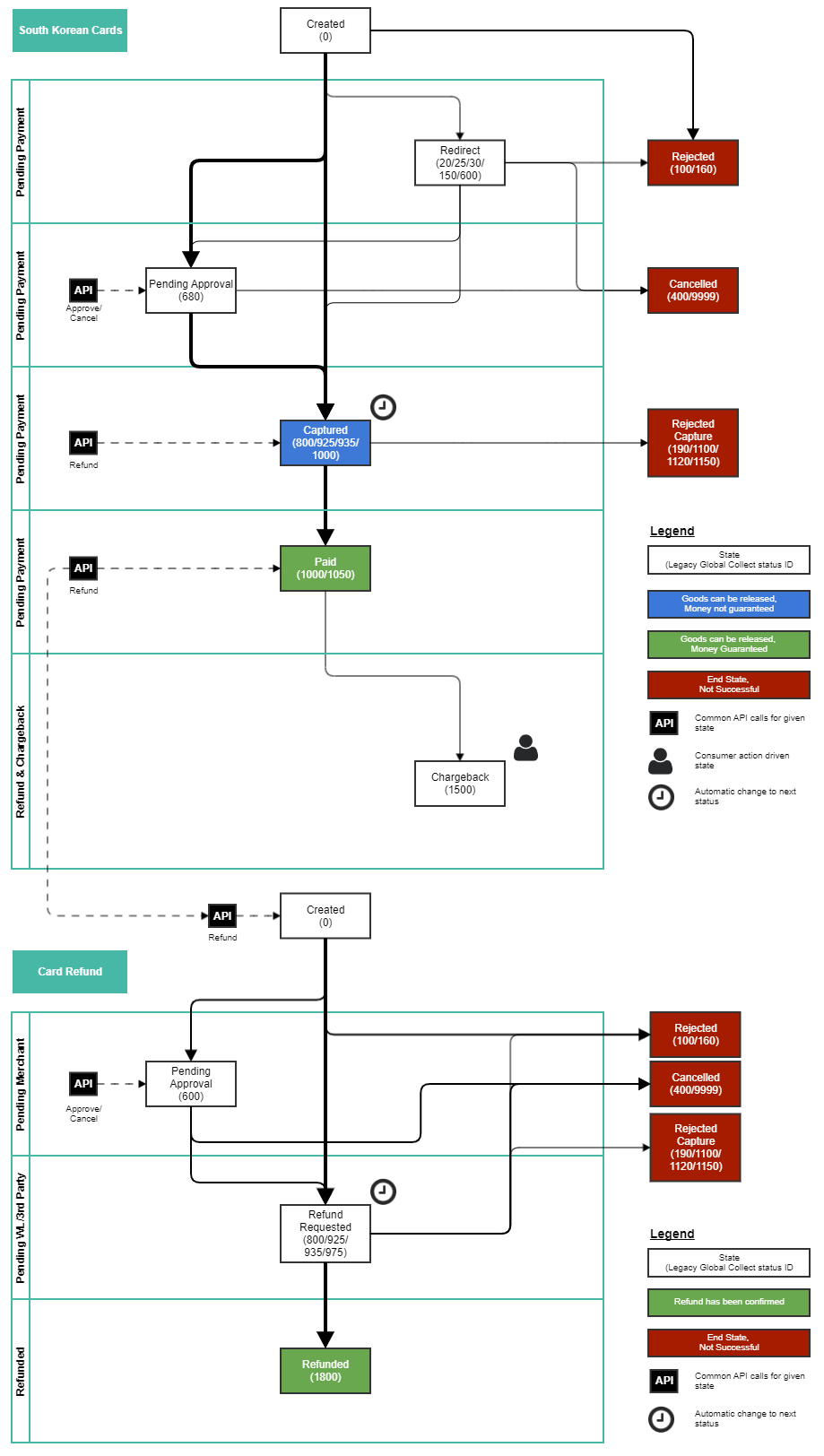 southkoreancards-state-diagram.png