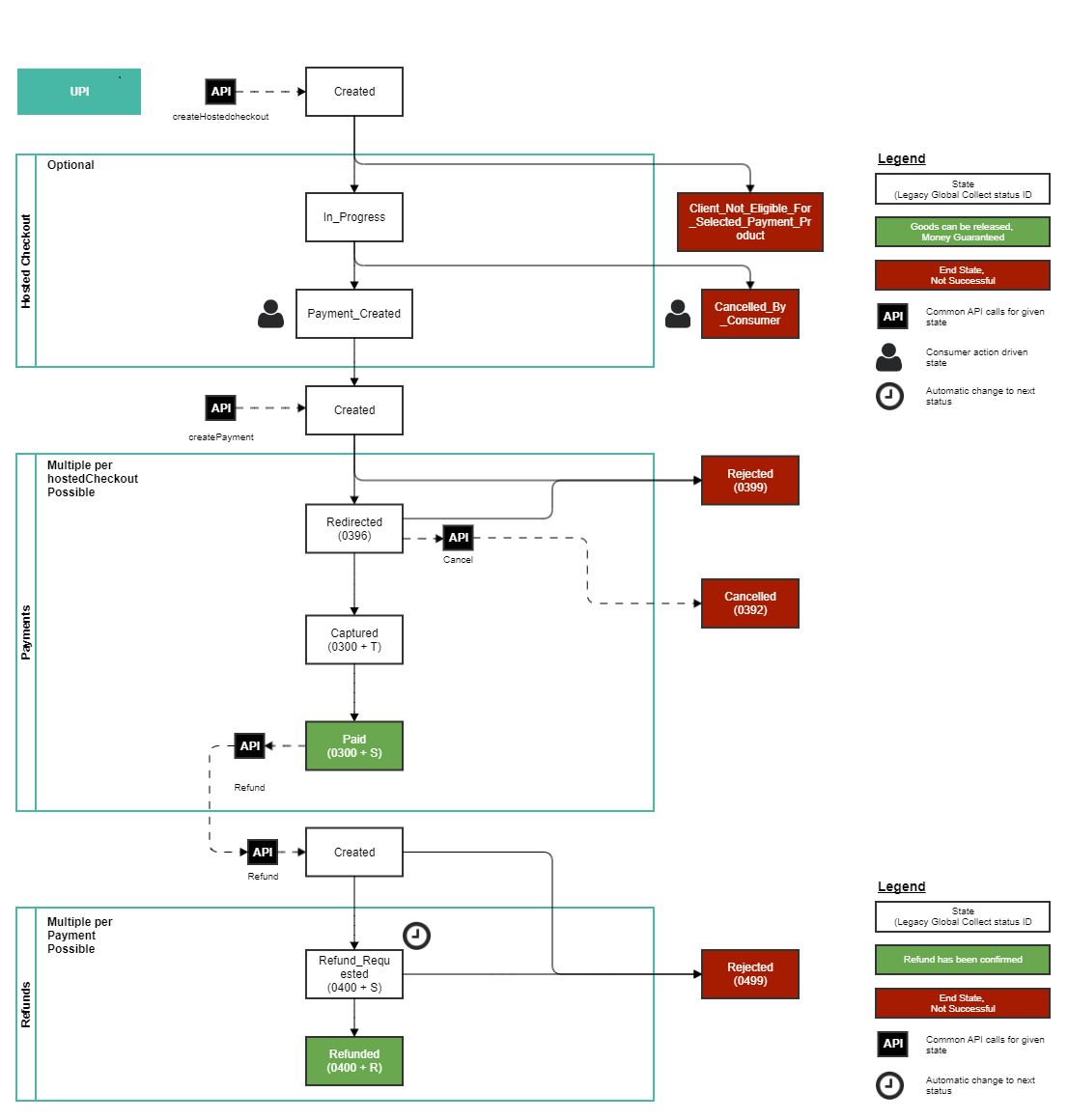 upi-state-diagram.png