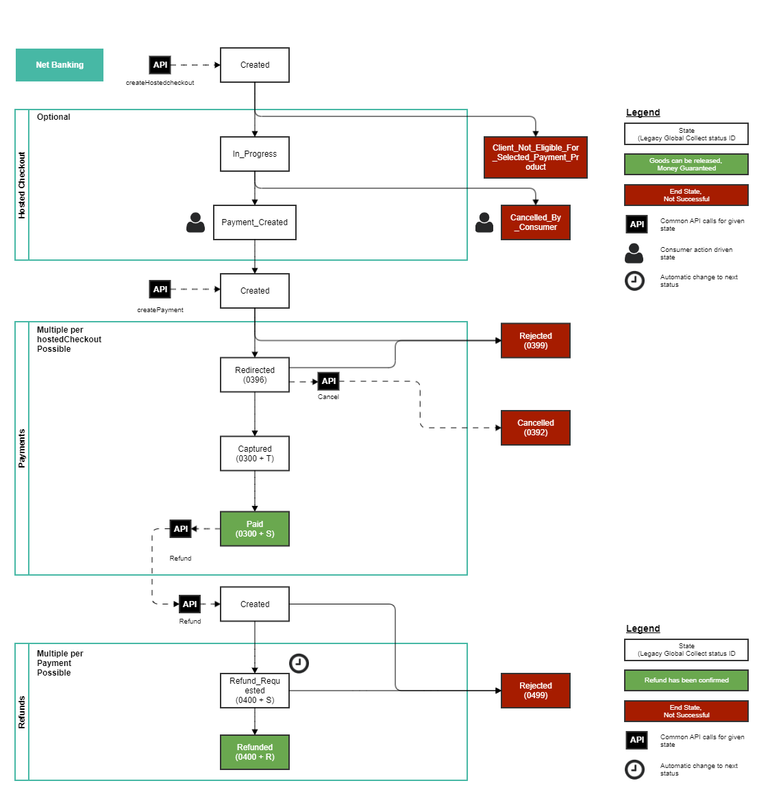 net-banking-state-diagram.png