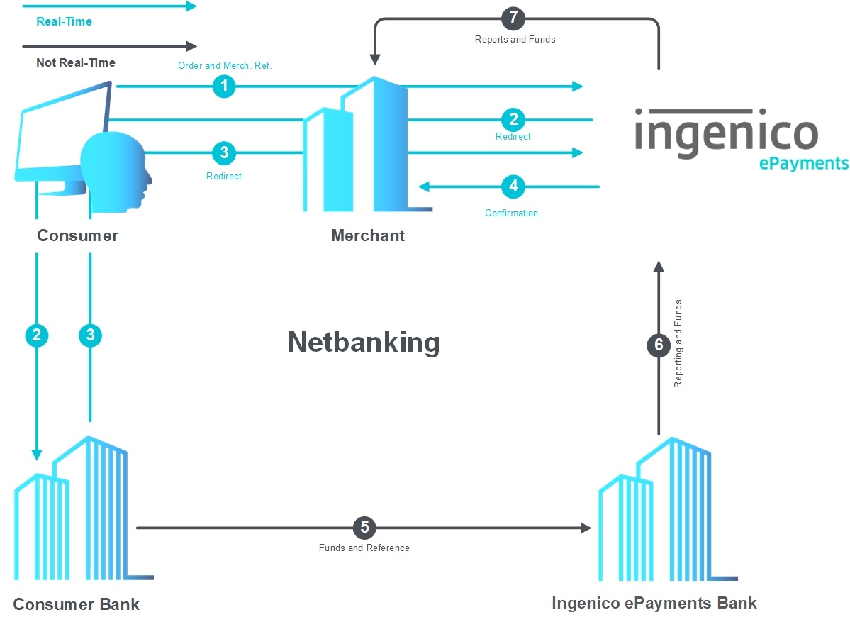 process-flow-netbanking-v1.jpg