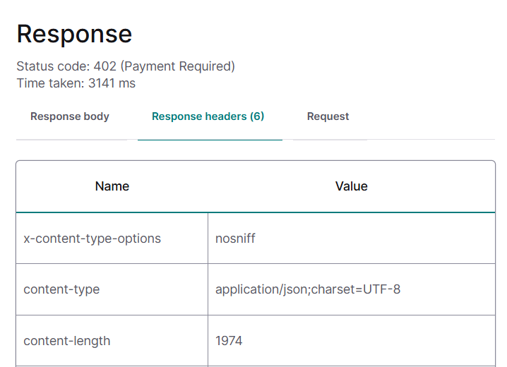 API response headers validation