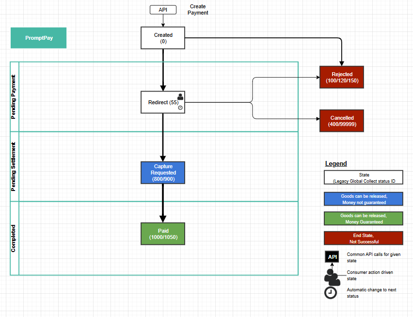 Process-flow-promptpay-1.png