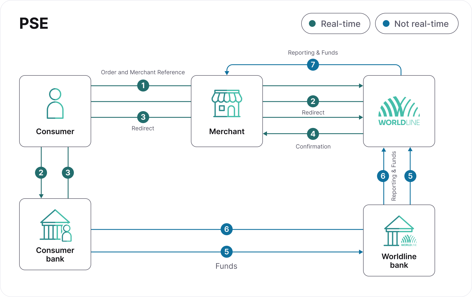 Pse-process-flow.png