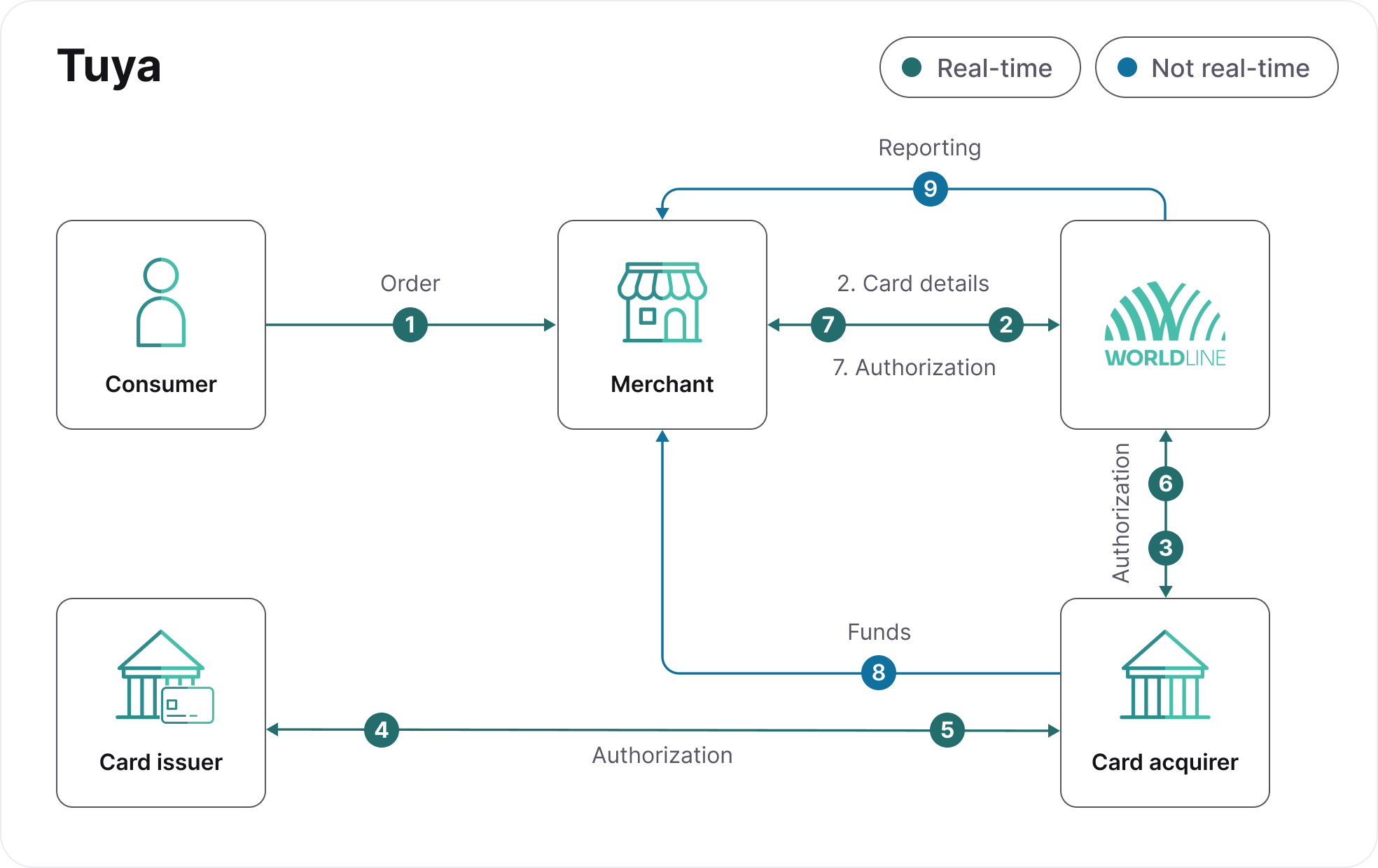 Tuya-process-flow.png
