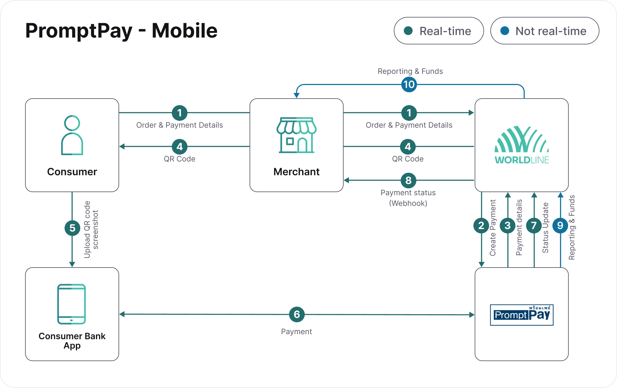 Process-flow-promptpay-mobile.png
