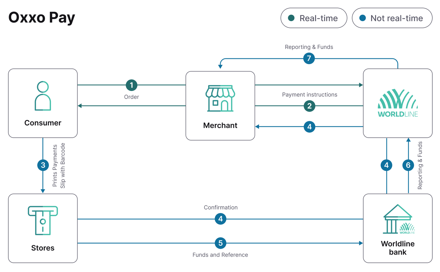 oxxo-pay-process-flow.png