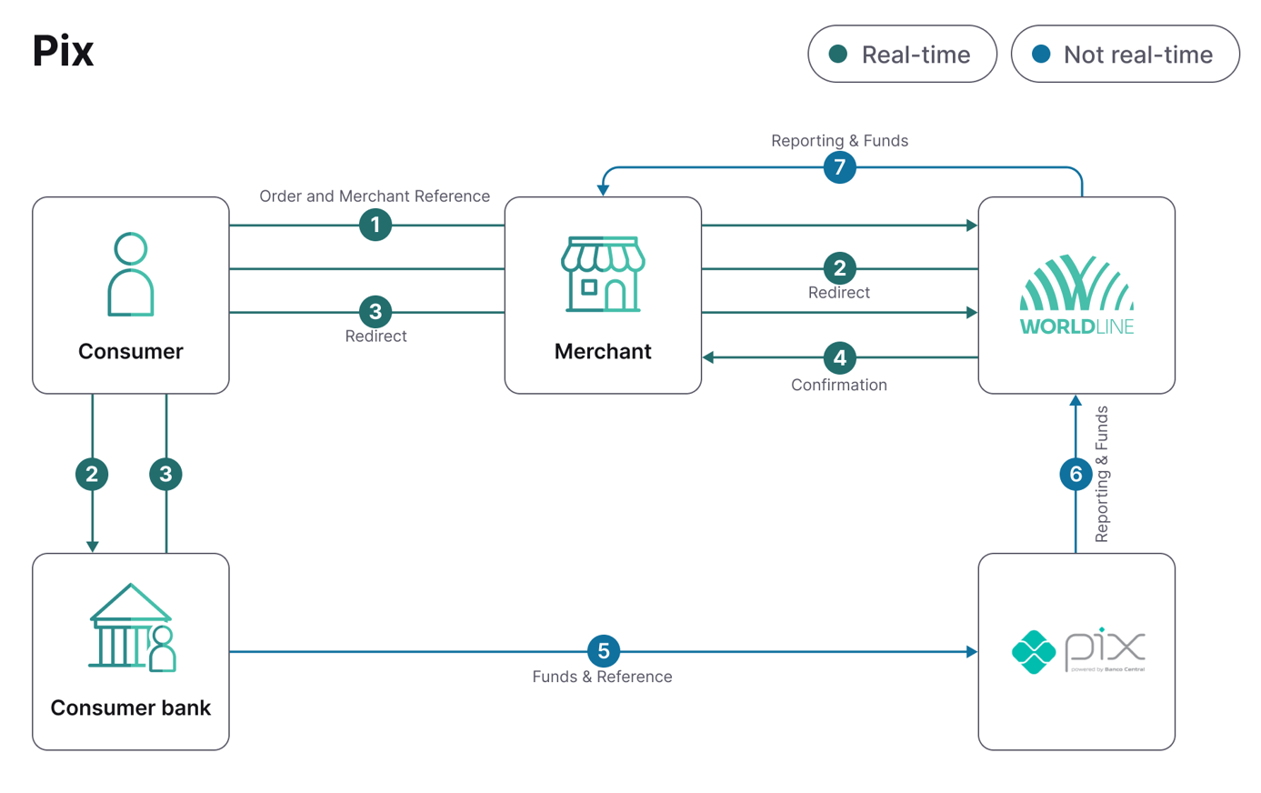 Process-flow-pix1.png