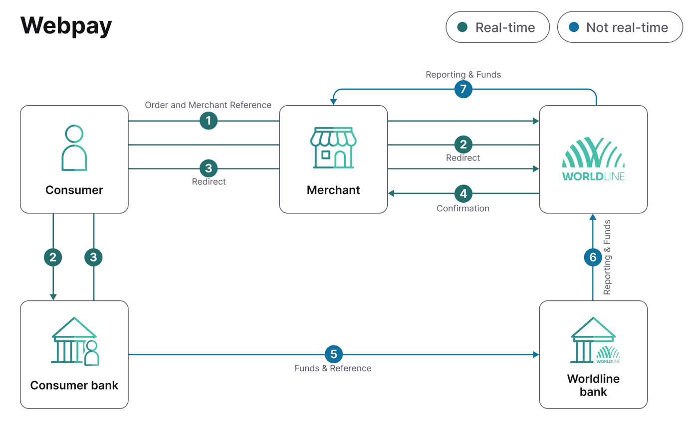 Webpay_process_flow.png
