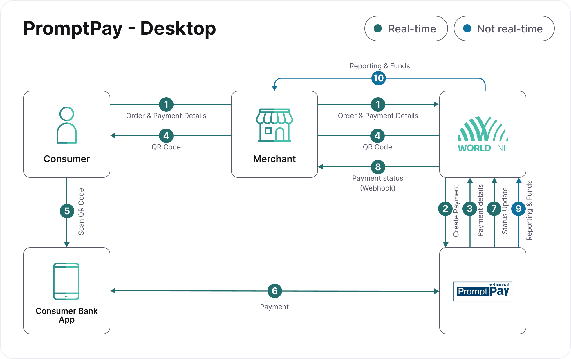 Process-flow-promptpay-desktop.png