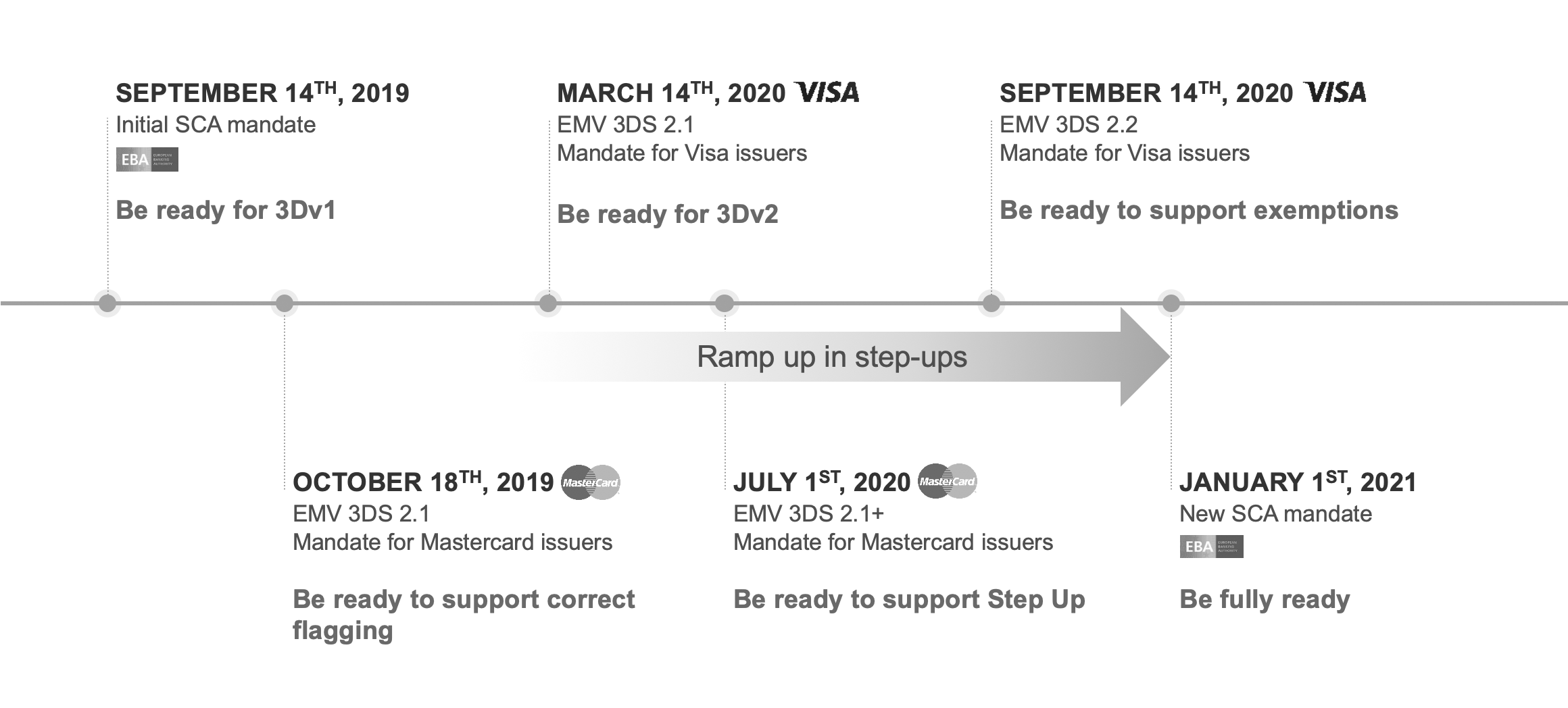 3dv2_timeline_updated.png