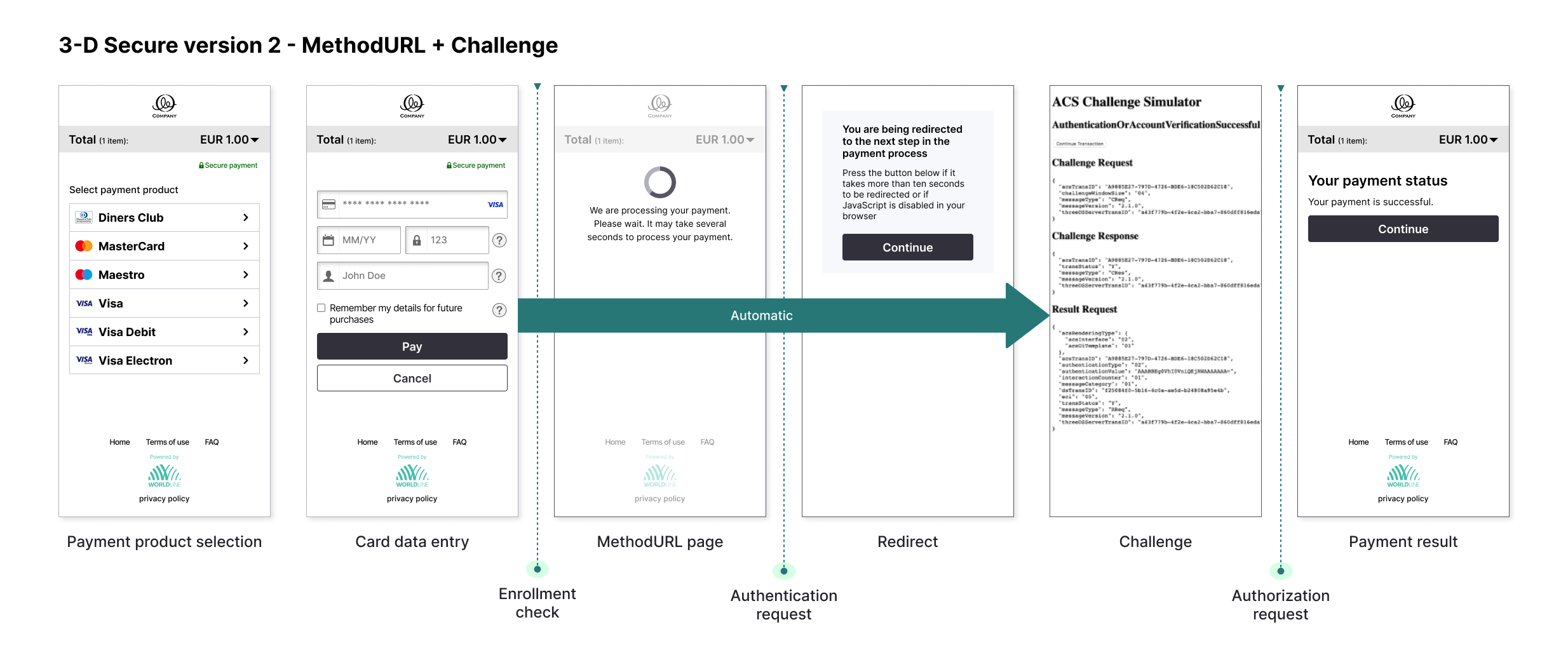 3D-secure-version2-methodURL-challenge"