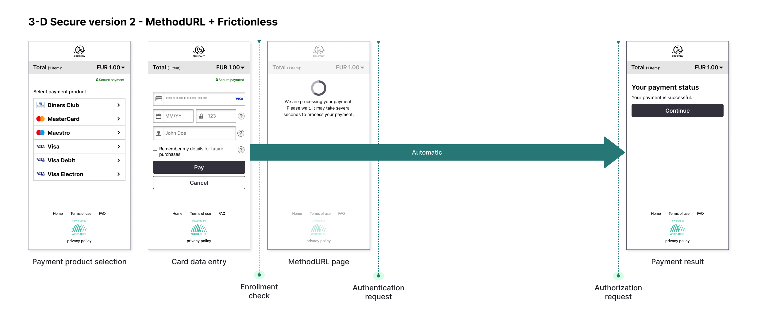 3D-secure-version2-methodURL-frictionless"