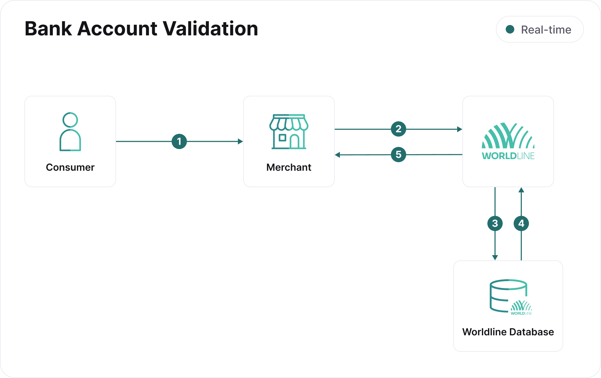 payment_flow_chart_bav