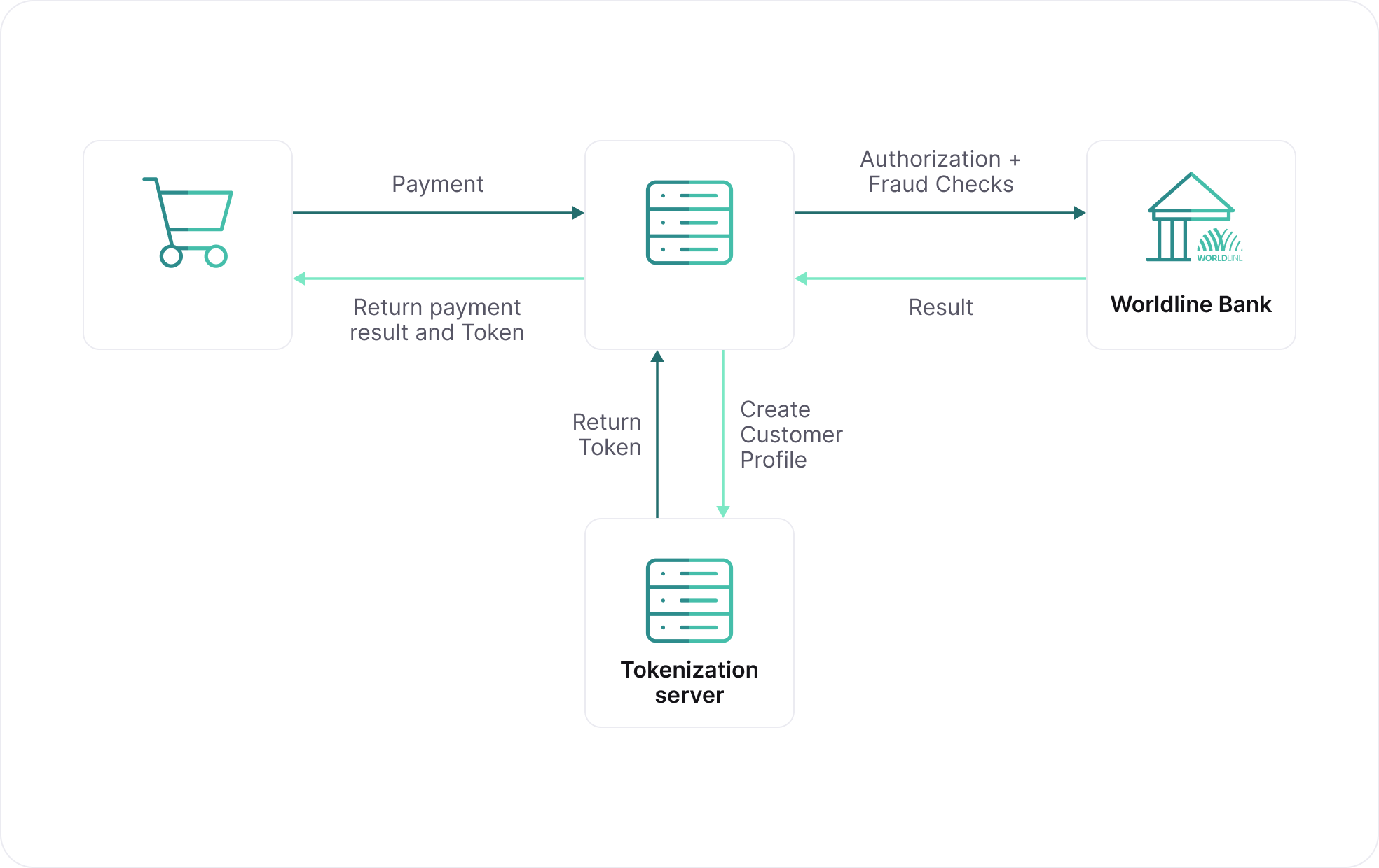 tokenization_flow1