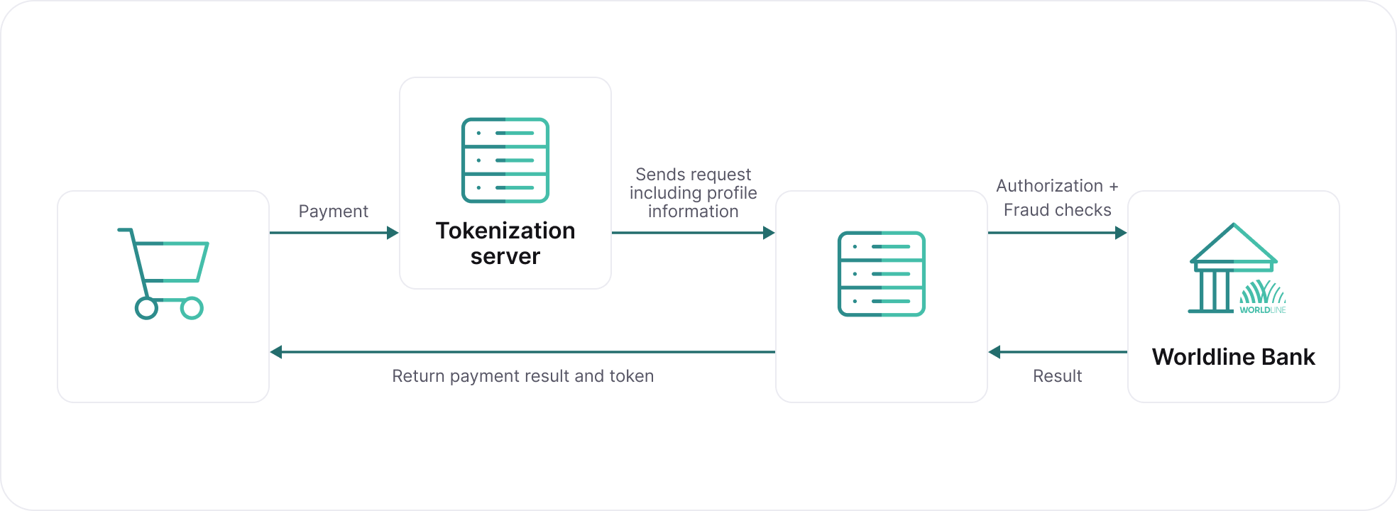 tokenization_flow2