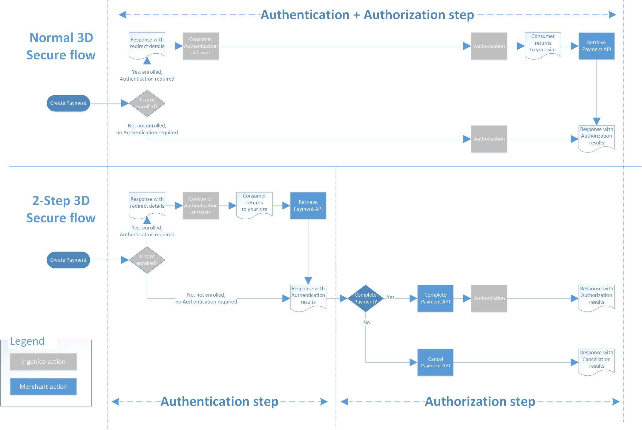 Steam authentication and integration фото 22