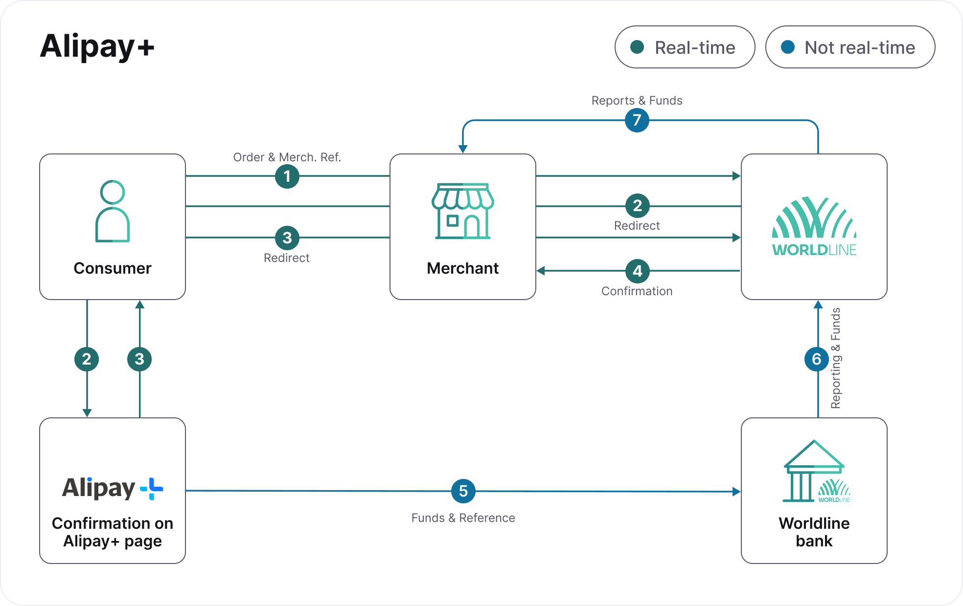 Alipay-plus-process-flow.png