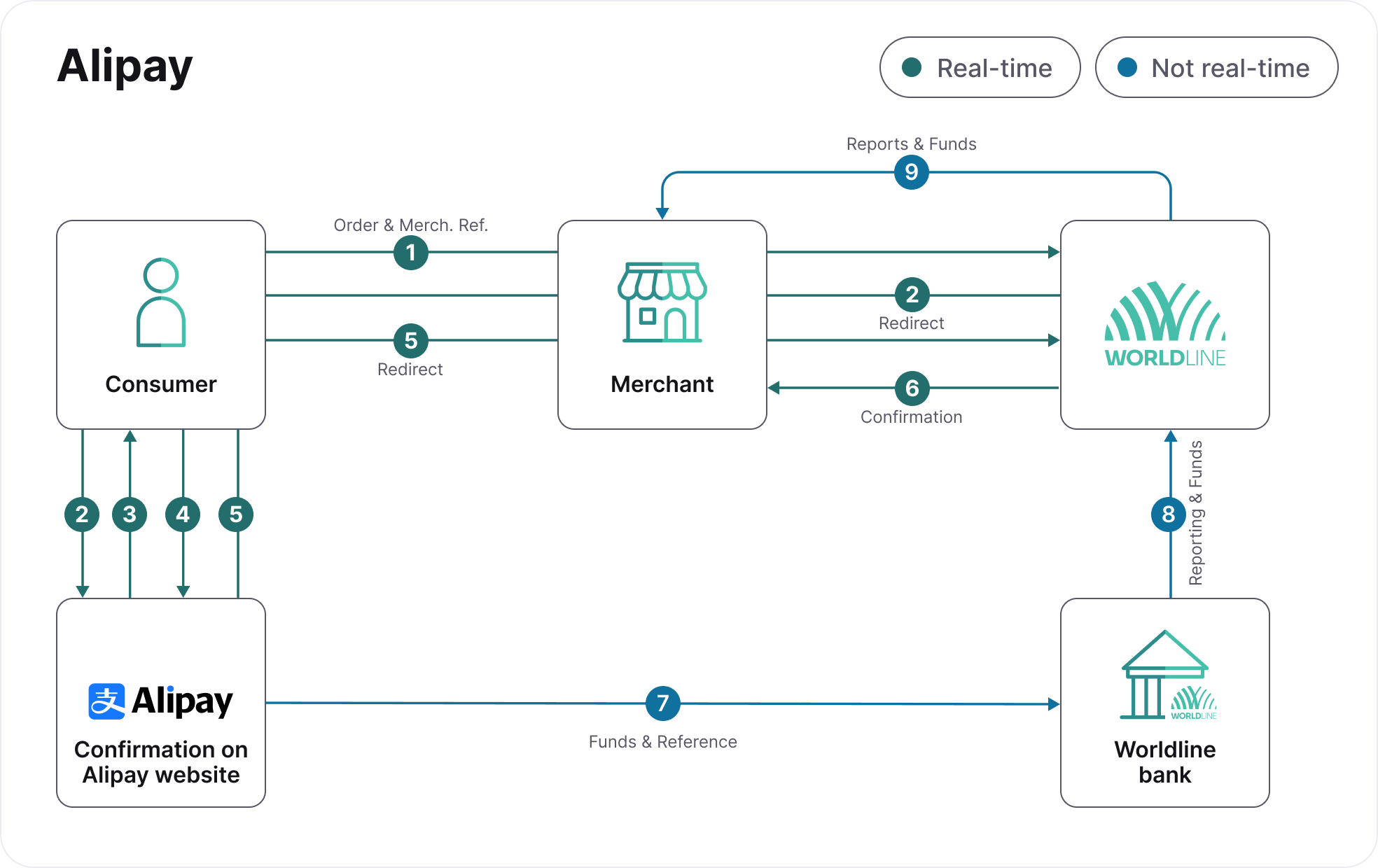 Alipay-process-flow.png