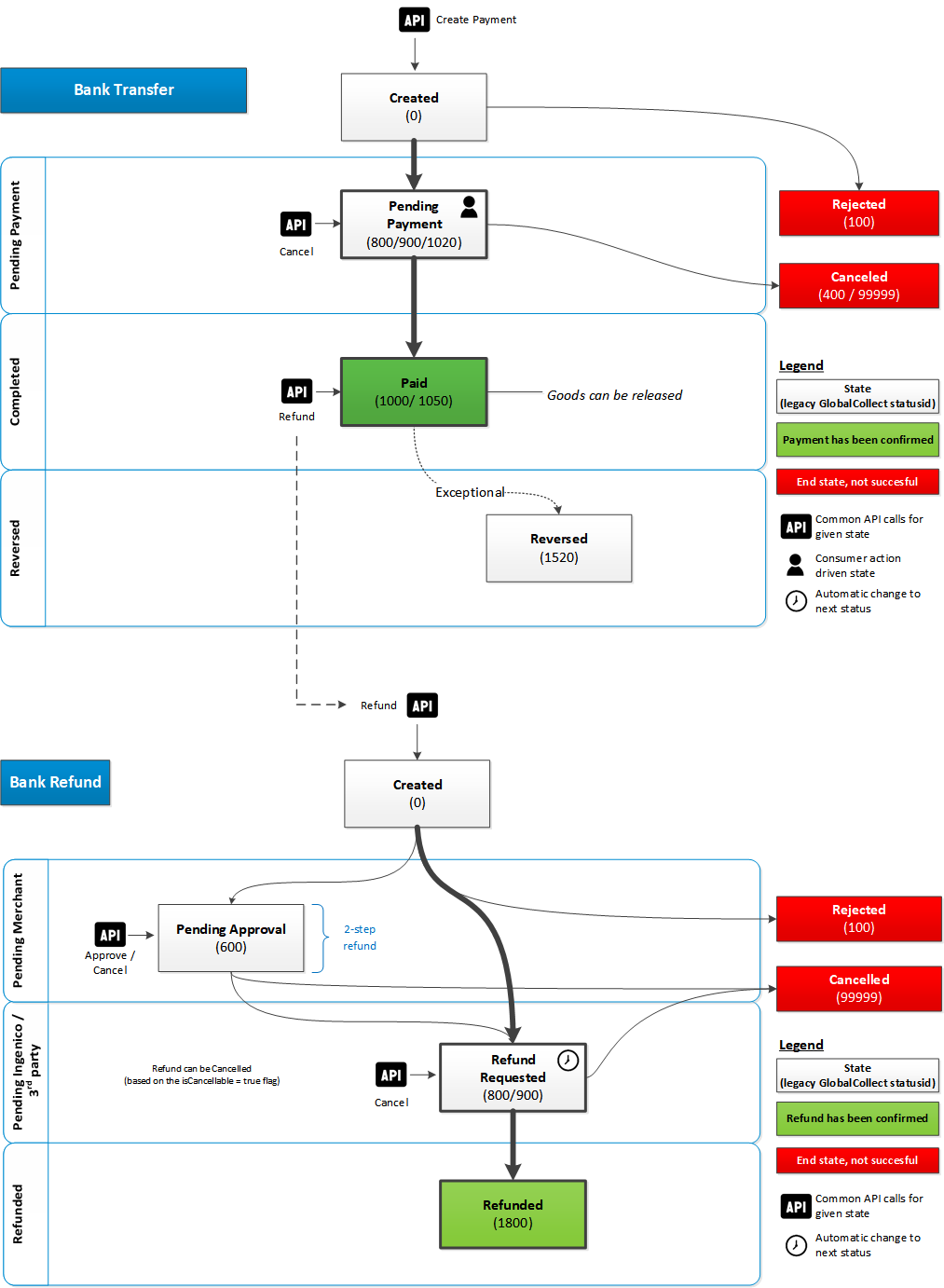 bank-transfer-flow