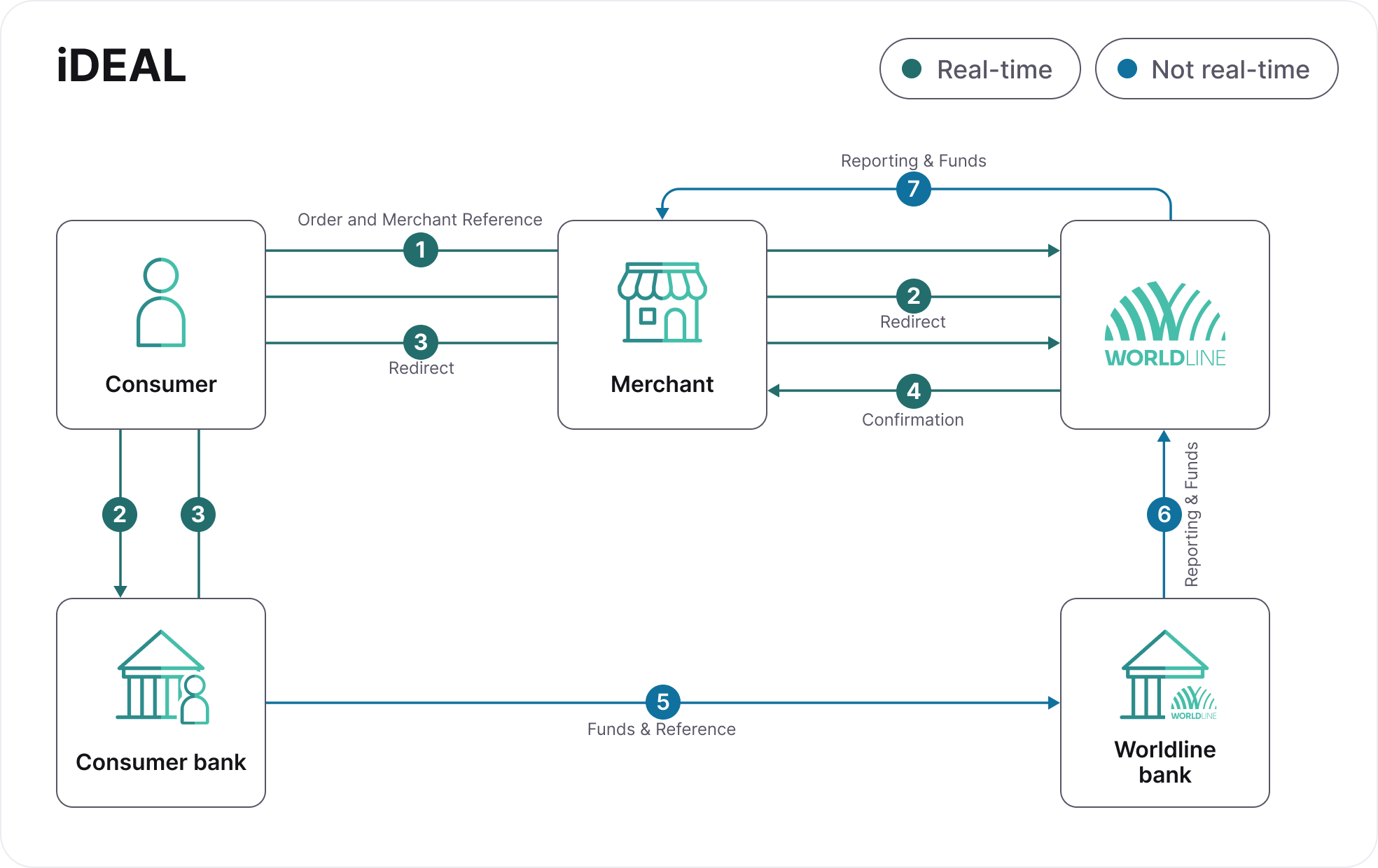 iDEAL process flow image