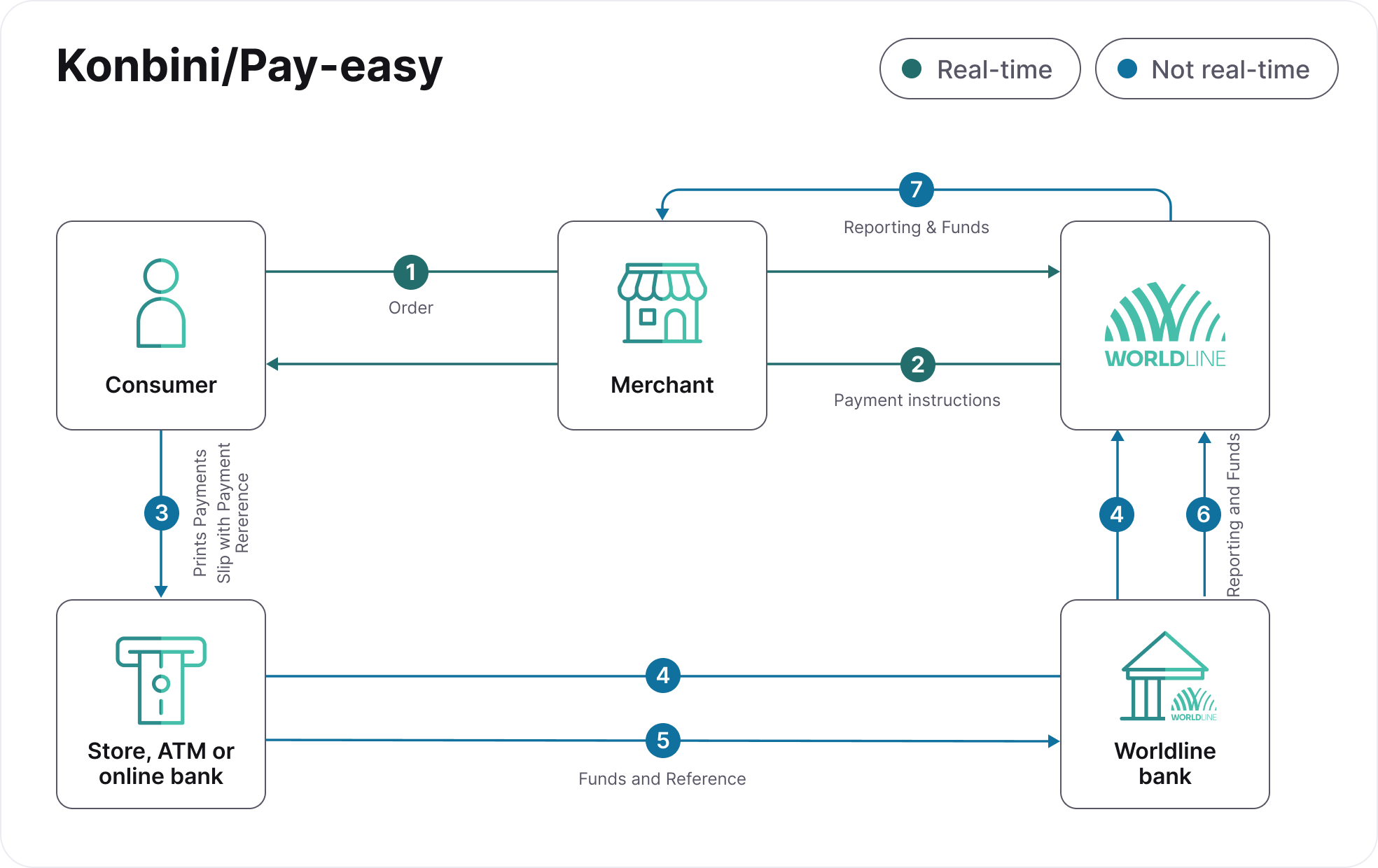 payment_flow_chart_konbini