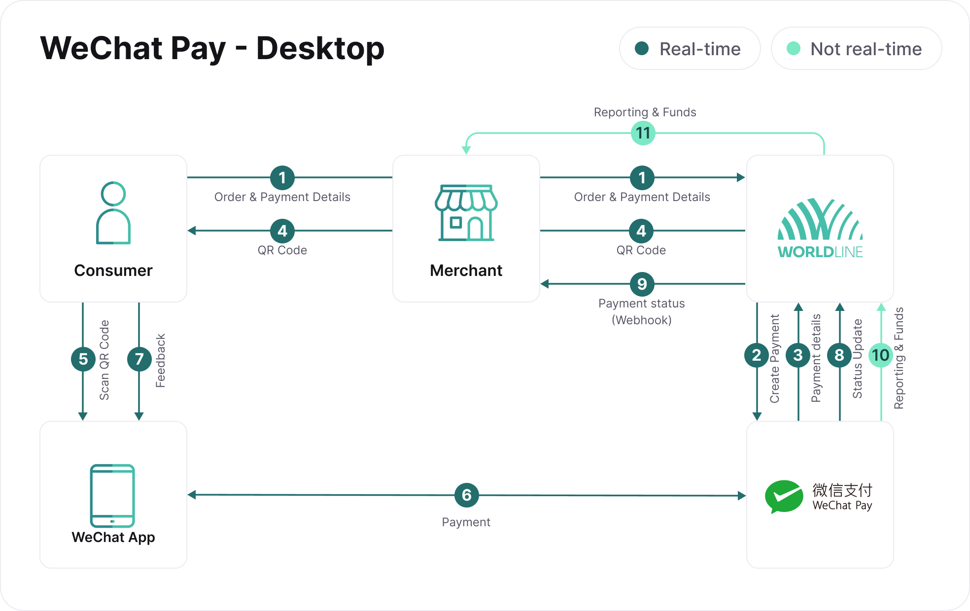 wechatpay-flow-1